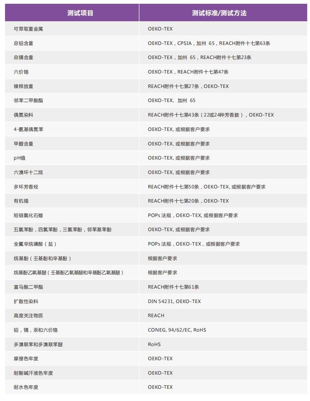 消費(fèi)品檢測(cè)畫冊(cè)2022_16.jpg